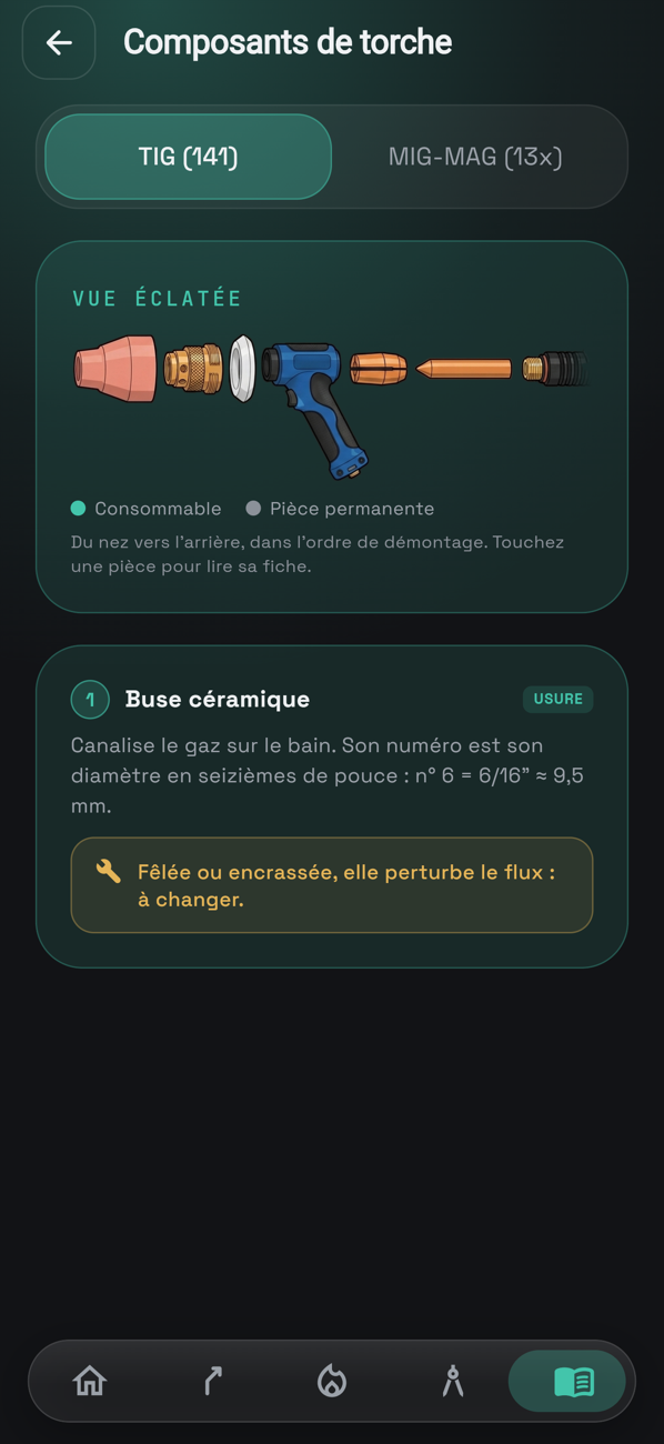 Composants de torche TIG : vue éclatée cliquable